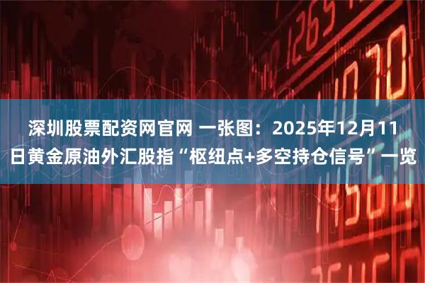 深圳股票配资网官网 一张图：2025年12月11日黄金原油外汇股指“枢纽点+多空持仓信号”一览
